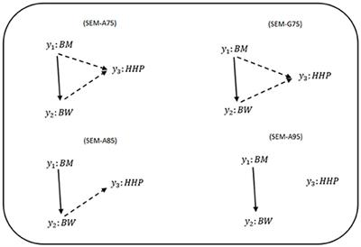 Including Phenotypic Causal Networks in Genome-Wide Association Studies Using Mixed Effects Structural Equation Models